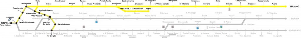 circumvesuviana