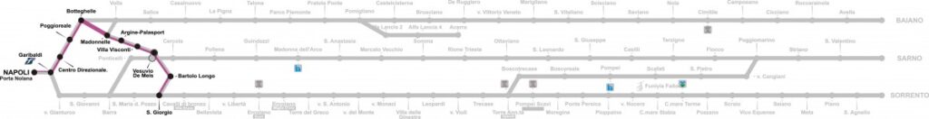 circumvesuviana
