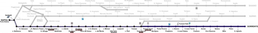 circumvesuviana